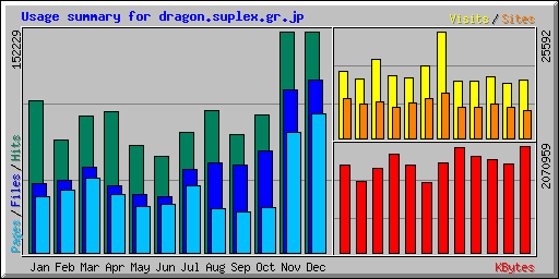 Usage summary for dragon.suplex.gr.jp