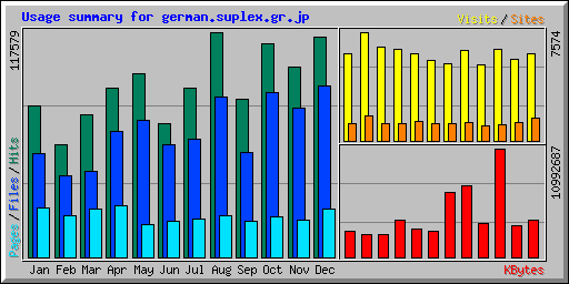 Usage summary for german.suplex.gr.jp